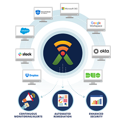 SaaS Alerts logo